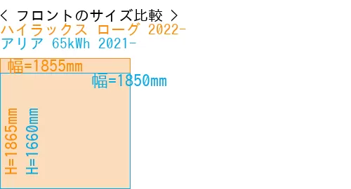 #ハイラックス ローグ 2022- + アリア 65kWh 2021-